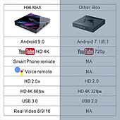 baratos Boxes de TV-Android 9.0 h96 máx. Bluetooth 4.0 4K RK3318 2 GB 16 GB