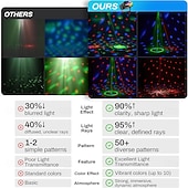cheap Projector Lights-DJ Laser Party Lights Disco Light with RGB Strobe Light Show Music Sound Activated/Remote Control for DJ Parties Stage Karaoke Club Home Birthday