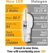 olcso LED-es kukoricaizzók-12 voltos, alacsony feszültségű, ék alakú foglalatú LED-es tájvilágítási izzók, t5, t10, 2w, 300lmt5, malibu ösvénykerti izzók, 921, 922, 912, 194, 168, t10, lakókocsi, utánfutó, lakóautó, tengeri