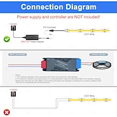 Недорогие Светодиодные ленты-Светодиодная лента COB шириной 24 В, 15 мм, 24 Вт, 960 светодиодов/м, 30 мм, 40 Вт, 1600 светодиодов/м, с высокой яркостью и большой светящейся поверхностью, с регулировкой яркости для помещений, не