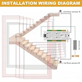 cheap Lamp Bases &amp; Connectors-32 Channel Motion Sensor LED Stair Controller Automatic Staircase Lighting Controller Short Circuit Proof Stairway Step Light Controller Adjustable Brightness for Indoor Under Stair Lighting DC12-24V