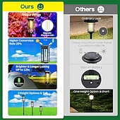 cheap Ground Lights-Solar Pathway Lights Waterproof, Solar Outdoor Lights,Auto-on/Off Pathway Light Solar Powered for Garden Lawn Patio Decoration