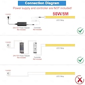お買い得  ＬＥＤストリップライト-fcob cob ledストリップ 5mm幅 超狭幅 フレキシブル 高密度 均一光 16.4フィート DC24V 複数色あり CRI 90 調光可能 LEDリボン 家庭用室内装飾用 (コントローラーやアダプターは付属しません)