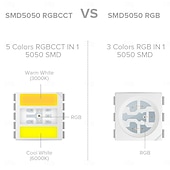 お買い得  リモコンコントロール-2.5m 5メートル 7メートル ライトセット 60 LED 5050 SMD 12mm 1セット RGB LEDストリップライト パーティー ホリデー 接続可 110-240 V 24 V