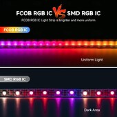 cheap Remote Control-FCOB COB WS2812B IC RGB LED Strip DC5V (Optional Bluetooth Smart APP Controller) 3.2-16.4FT Individual Addressable 420Pixel/m  10IC Dream Color IP30 Non-Waterproof High Density Light 0.32in Width