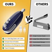 olcso Konyhai eszközök és kütyük-2 db-os mini zacskóhegesztő vágóval és mágnessel, hordozható kézi 2 az 1-ben újratölthető élelmiszerzacskó-hegesztő lezáráshoz és vágáshoz, hőhegesztő műanyag zacskókhoz, uzsonnazacskókhoz,