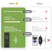 abordables Contrôle à distance-Ruban LED COB FCOB flexible haute densité 5 m (16,4 pi) 640 LED/m, température de couleur réglable 3000 K - 6000 K, IRC 90, intensité variable, pour chambre, cuisine, décoration intérieure, 24 V CC