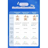 economico Luci Notturne per Bambini-Proiettore Notturno Carousel Bunny 12 Film Musica e Altoparlante Bluetooth Proiettore di Stelle Rotante a 360° per Camera dei Bambini Lampada Nursery Ricaricabile Regalo di San Valentino per Bambine