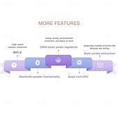 cheap Projectors-NEW PROJECT YT700 Resolution 1920*1080 Automatic focusing mode Automatic trapezoidal correction Automatic obstacle avoidance Automatic screen entry Support USB flash drive/set-top box/computer/DVD/