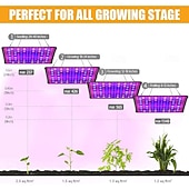 זול נורות גידול צמחים-לוח קוונטי led ספקטרום מלא לגידול צמחים לחממה &amp;סוקולנטים, פריחה בתוך הבית &amp;הידרופוני, תקע האיחוד האירופי/ארה"ב/בריטניה/אוסטרליה, בהירות מתכווננת, יעיל באנרגיה
