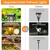 halpa Maisemavalot-Vedenkestävä Moderni Aurinkoenergia 1kpl