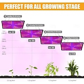 זול נורות גידול צמחים-לוח קוונטי led ספקטרום מלא לגידול צמחים לחממה &amp;סוקולנטים, פריחה בתוך הבית &amp;הידרופוני, תקע האיחוד האירופי/ארה"ב/בריטניה/אוסטרליה, בהירות מתכווננת, יעיל באנרגיה