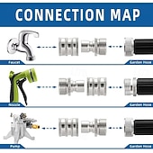 billige Vanning og irrigasjon-Hurtigkoblingssett for hageslange i rustfritt stål, 3/4 tommers rustfritt stål, hurtigkobling, utendørs vanning, vanning, sprinkleranlegg, slangeadapter, hage