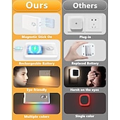 cheap Sensor Night Lights-2/4 Packs Stair Lights Indoor, RGB &amp; Warm White Motion Sensor Night Light, Color Changing Motion Sensor Light Indoor, Rechargeable Night Light for Stair,Hallway, Bathroom, Cabinet, Closet, Kitchen