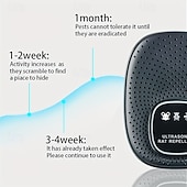 cheap Indoor Insect Control-2 Pack Portable Smart Sonic Insect Repeller, Mosquito Repeller, And Mouse Repeller, Utilizing Variable Frequency Sonic Technology For Insect And Pest Control