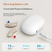 cheap Household Appliances-Digital Hearing Aids for Seniors ,Personal Hearing Enhancement Behind-The-Ear Aid  Sound Amplifier, Rechargeable Digital Hearing Amplifier with All-Day Battery Life
