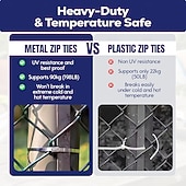 Недорогие зажимы и плоскогубцы-Пистолет для кабельных стяжек из нержавеющей стали со 100 металлическими стяжками длиной 11,8 дюймов, специальный инструмент для затягивания и обрезки стальных стяжек, детали для забора из