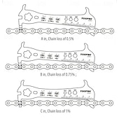 cheap Hand Tools-Bicycle Chain Wear Indicator Ruler Repair Tool Stainless Steel Mountain Road Bike Chain Gauge Measurement Checker Screw Diameter