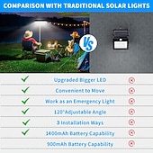 abordables Appliques d'extérieur-Lot de 2 appliques murales extérieures étanches, intelligentes et à détecteur de mouvement, avec 36 LED 5630 haute luminosité, 3 modes d'éclairage, lampes LED multifonctionnelles pour jardin, cour,