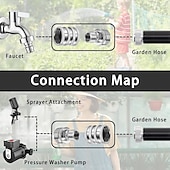 billige Vanning og irrigasjon-Hurtigkoblingssett for hageslange i rustfritt stål, 3/4 tommers rustfritt stål, hurtigkobling, utendørs vanning, vanning, sprinkleranlegg, slangeadapter, hage