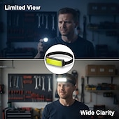 cheap Head Lights-COB Portable Floodlight Headlamp Built-in Rechargeable Lithium Battery Outdoor LED Super Bright Camping Headlight Fishing Lamp