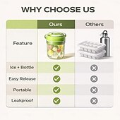 cheap Ice Cube Tray-3-in-1 Water Bottle Ice Cube Tray with Straw &amp; Lid, Portable Touch-Free Iceball Kettle, Reusable Storage Bottle, Easy Press to Release Silicone Icing Tray for Gym, Travel, Juice &amp; Coffee