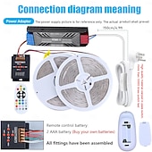 cheap Plug Strip Lights-24V WS2811 RGB IC COB LED Strip Lights 16.4ft (1 Roll ) 65.6ft (2 Rolls of 32.8ft) Chasing LED Light Strip with 338 Remote Controller Models and Power Supply for Bedroom Living Room Gaming Parties