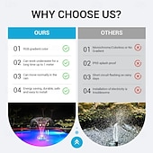 Недорогие Подводное освещение-Перезаряжаемый фонтан для бассейна с подсветкой, плавающий фонтан для надземного бассейна, насос для фонтана с якорем, модернизированный плавающий насос для фонтана в бассейне или пруду.