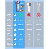 Χαμηλού Κόστους Φώτα &amp;amp; Φανάρια Κάμπινγκ-Φορητός φορητός ανεμιστήρας turbo με ψυγείο πάγου, προσωπικός ανεμιστήρας, επαναφορτιζόμενος 3600mah, χρόνος ψύξης 20 ωρών, ισχυρός αθόρυβος κινητήρας 20000 στροφών, απαραίτητος για