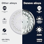 economico Illuminazione vialetto-Rotondo Impermeabile Moderno Energia solare 1 pezzo