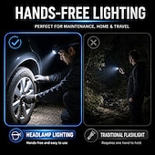 abordables Phares avant-Lampe frontale LED rechargeable, étanche et dotée d'un port USB, d'un détecteur de mouvement, de 3 modes d'éclairage, d'un phare zoom haute luminosité et d'une lampe torche mains libres en alliage