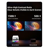 cheap Projectors-Smart Projector with Auto Focus &amp; Auto Keystone, 720P Native Portable Movie Projector with RGB Ambient Light, Bluetooth Speaker, WiFi Screen Casting, 180° Rotatable Home Theater Projector