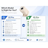 Недорогие Проекторы-Умный проектор на Android 14, Wi-Fi 6, Bluetooth 5.2, с поворотом на 180°, декодирование 8K, яркость 200 ANSI люмен, проектор для просмотра фильмов дома и на улице, ТВ-стик, iOS, Android, чип