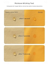  Femmes T-shirt Chemise en coton Couleur Unie Mode Élégant Basique Manche Courte Col en V Hauts Réguliers Occasionnel Quotidien Sortir Blanche Rose Claire Rouge bleu marine Vert Été Printemps