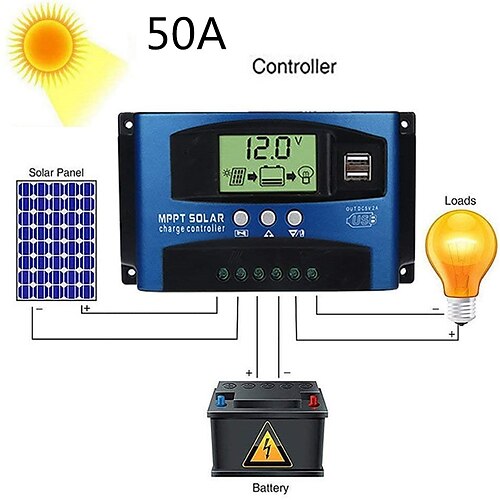 

MPPT Solar Charge Controller 12V 24V Solar Power Regulator Dual USB Auto LCD Display Discharger PWM 50A