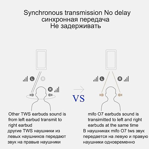 Mifo O7 True Wireless Headphones TWS 