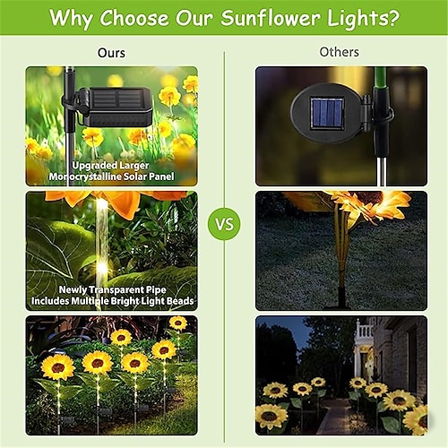 Solar-Sonnenblumen-LED-Leuchtmast, Hofsimulation, Pflanzenlampe,  Urlaubsparty, Landschaftsdekoration, Rasen-Stehlampe 2024 - $10.49