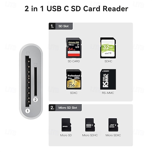  USB C SD Card Reader SD Card Adapter with Dual Card Slots for iPhone 15 Pro iPad Mac MacBook Laptop Android USB-C/TypeC High-Speed Trail Camera Viewer Memory Card Reader Plug and Play