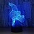 cheap Décor &amp; Night Lights-1set LED Night Light Touch 7-Color USB Powered Touch Sensor