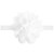 Χαμηλού Κόστους Κεφαλόδεσμοι-Αξεσουάρ μαλλιών Γκρο Αξεσουάρ Περούκες Κοριτσίστικα 1pcs τεμ 1-4 Ίντσες cm Πάρτι / Καθημερινά Στυλάτο Χαριτωμένο