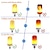 olcso LED-es gömbizzók-3db 6w e26 e27 led tűz láng hatású izzó 4 üzemmódú tűz villogó izzók karácsonyi dekoráció hangulatvilágítás gravitációs érzékelővel
