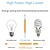 cheap LED Globe Bulbs-Dimmable R7S COB LED Bulbs 15W J Type 189MM Double Ended LED Lights 150W Halogen Equivalent 220-240V T3 R7S Base Equivalent Floodlight Replacement for Garage Speciality Lighting Floor Lamps