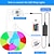 cheap LED Strip Lights-Neon Rope Smart RGB LED Light Strip Kit Work with Alexa Google 3M 12V RGB WIFI 5M 2*5M WiFi Phone App Control Including Adapter Kit Suitable for DIY Installation