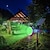 billige Pathway Lights &amp; Lanterns-7led solar spotlight utendørs lys automatisk fargeskiftende hage solcelle lampe landskap vegglampe for hage hage dekorasjon belysning