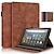 cheap Lenovo Tablets Case-Tablet Case Cover For Lenovo Tab P11 / Plus Tab P11 Pro Tab M10 HD M10 FHD Plus Tab M8 (FHD / HD) Pencil Holder Card Holder with Stand Wood Grain Solid Colored Genuine Leather