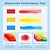 cheap Painting, Drawing &amp; Art Supplies-Superior 18/25/33/42 Color Solid Fan-shaped Watercolor Paint Watercolor Painting Tools Set Children&#039;s Safety Non-toxic Washable Watercolor Paint Mini Portable Travel Painting Supplies