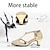 cheap Ballroom Shoes &amp; Modern Dance Shoes-Women&#039;s Sandals Glitter Crystal Sequined Jeweled Plus Size Ankle Strap Heels Party Daily Solid Color High Heel Pointed Toe Elegant Vintage Fashion PU Silver mid-heel Gold mid-heel Gold low-heel