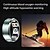 cheap Smart Wristbands-R3 Smart Watch Smart Band Fitness Bracelet Bluetooth Temperature Monitoring Pedometer Sleep Tracker Compatible with Android iOS Women Men Step Tracker IP68 18.1mm 19.8mm 20.6mm Ring inner diameter