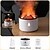 cheap Humidifiers &amp; Dehumidifiers-Volcanic Flame Aroma Essential Oil Diffuser Jellyfish Smoke Ring Air Humidifier Ultrasonic Atomizing Sprayer Home Purifier