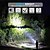 cheap Tactical Flashlights-Rechargeable Flashlight Magnetic LED Flashlight with COB sidelight 1200 Lumen Super Bright LED, Waterproof Zoomable 4 Modes Best Flashlight for Camping